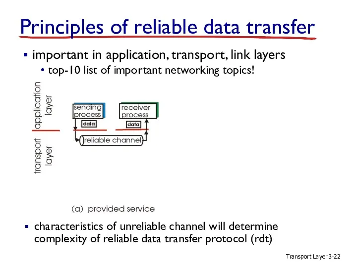 Transport Layer 3- Principles of reliable data transfer important in