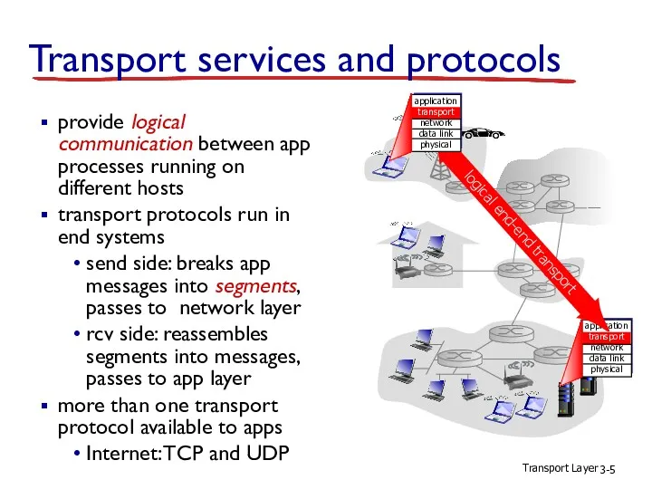 Transport Layer 3- Transport services and protocols provide logical communication