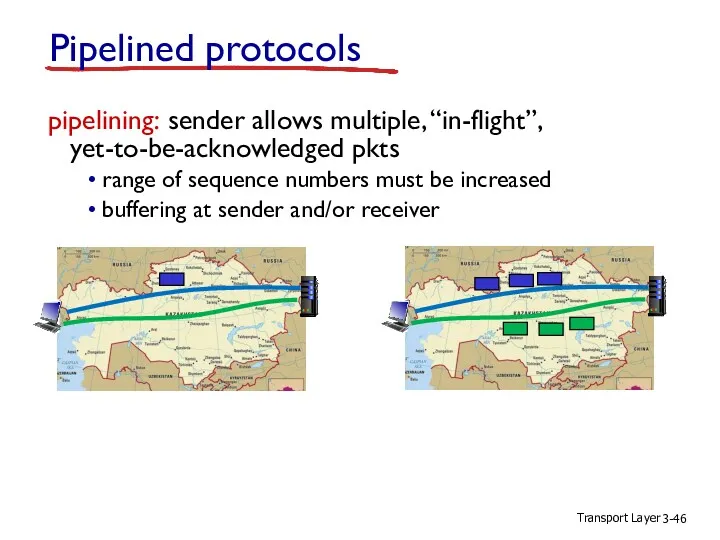 Transport Layer 3- Pipelined protocols pipelining: sender allows multiple, “in-flight”,