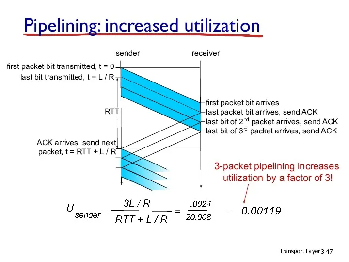 Transport Layer 3- Pipelining: increased utilization first packet bit transmitted,