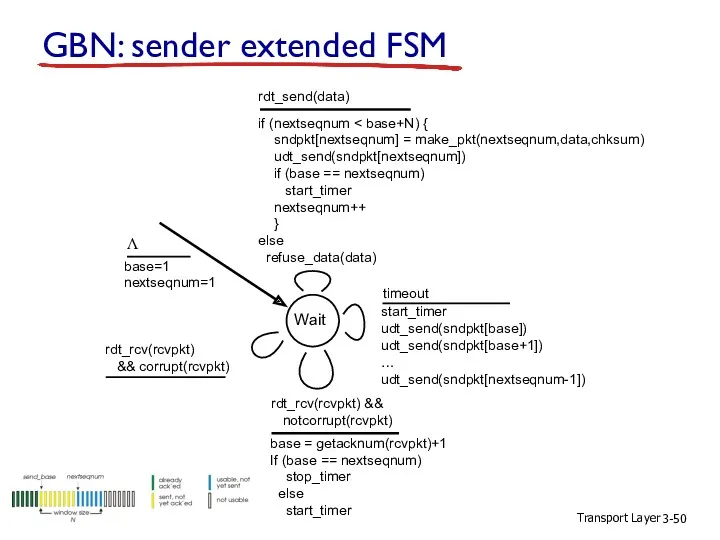 Transport Layer 3- GBN: sender extended FSM start_timer udt_send(sndpkt[base]) udt_send(sndpkt[base+1])