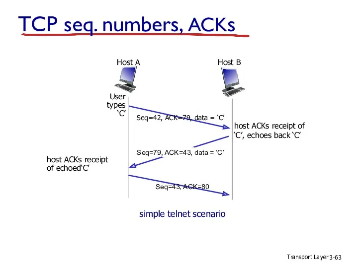 Transport Layer 3- TCP seq. numbers, ACKs User types ‘C’