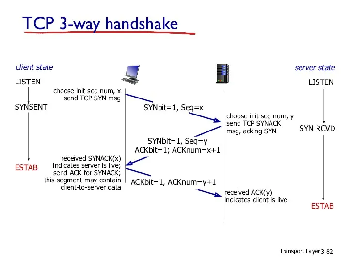 Transport Layer 3- TCP 3-way handshake ESTAB