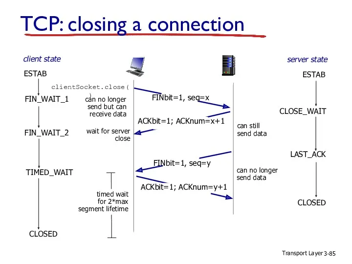 Transport Layer 3- TCP: closing a connection client state server state ESTAB ESTAB