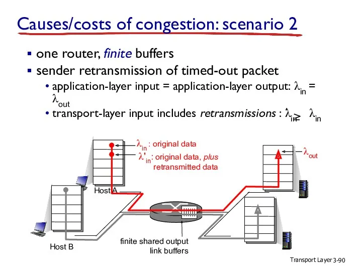 Transport Layer 3- one router, finite buffers sender retransmission of