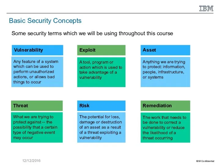Basic Security Concepts Some security terms which we will be