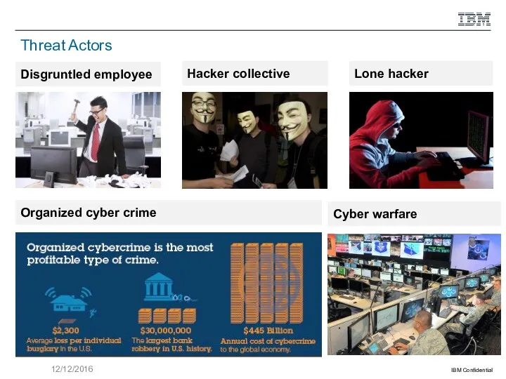 Threat Actors Disgruntled employee 12/12/2016 Hacker collective Organized cyber crime Lone hacker Cyber warfare