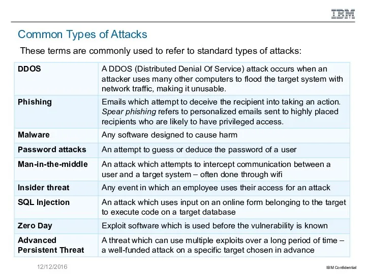 Common Types of Attacks These terms are commonly used to