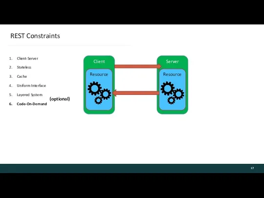 REST Constraints Client-Server Stateless Cache Uniform Interface Layered System Code-On-Demand Client Resource Server Resource (optional)