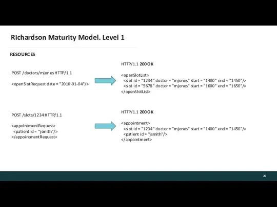 Richardson Maturity Model. Level 1 POST /doctors/mjones HTTP/1.1 HTTP/1.1 200