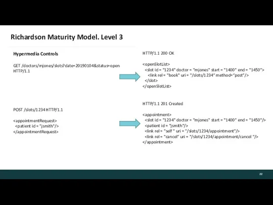 Richardson Maturity Model. Level 3 Hypermedia Controls GET /doctors/mjones/slots?date=20190104&status=open HTTP/1.1