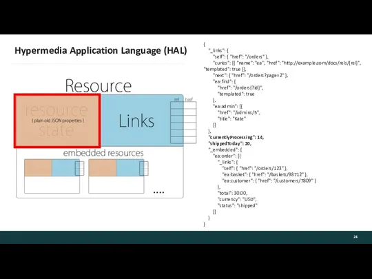 Hypermedia Application Language (HAL) { "_links": { "self": { "href":