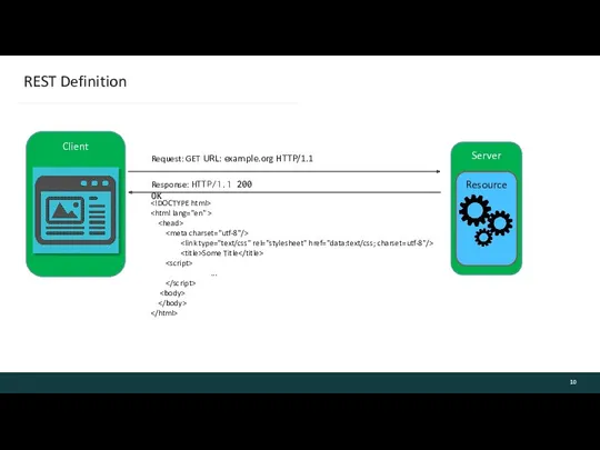 REST Definition Request: GET URL: example.org HTTP/1.1 Some Title ...