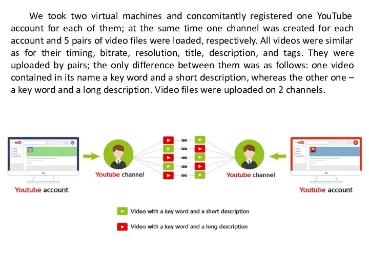 We took two virtual machines and concomitantly registered one YouTube