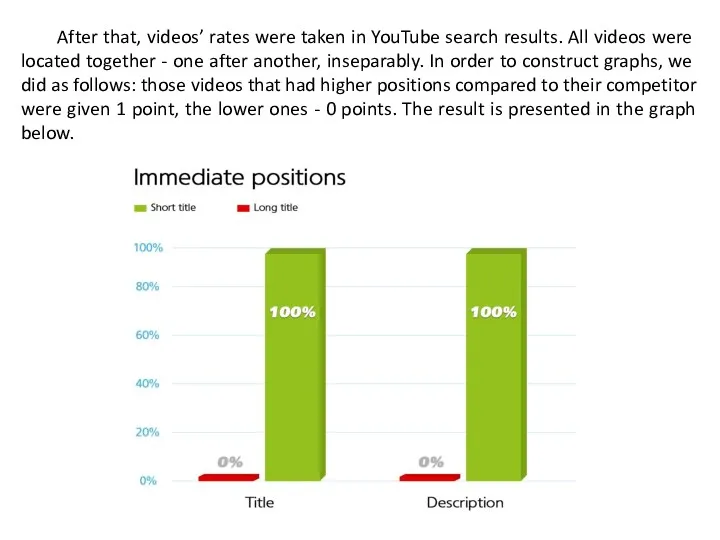 After that, videos’ rates were taken in YouTube search results.