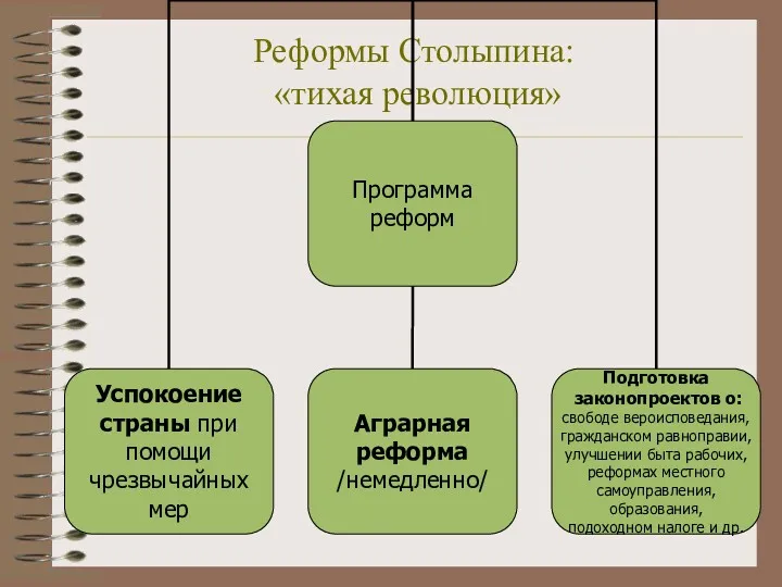 Реформы Столыпина: «тихая революция»