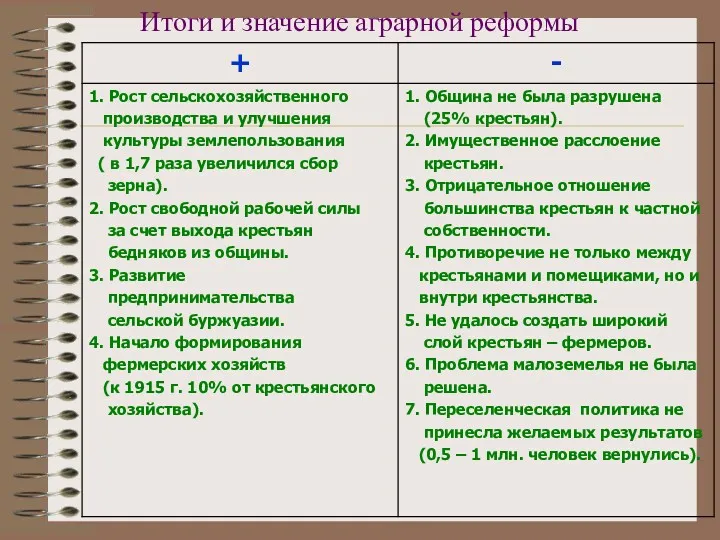 Итоги и значение аграрной реформы