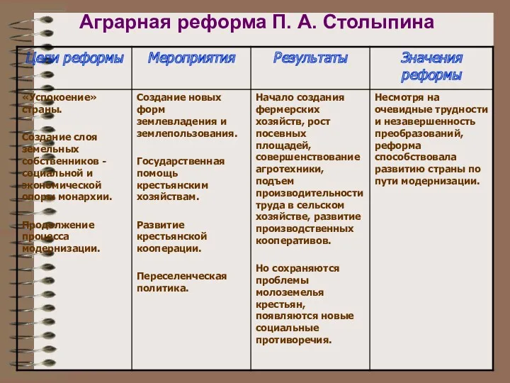 Аграрная реформа П. А. Столыпина