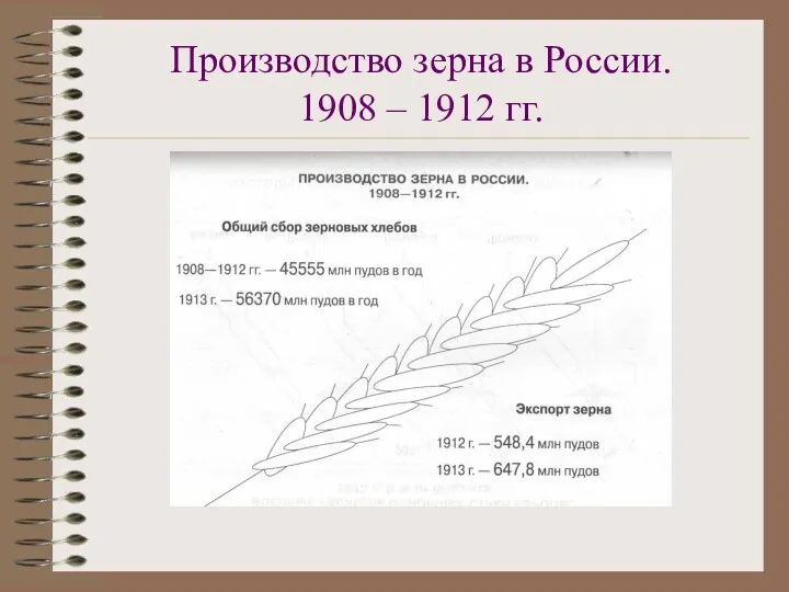 Производство зерна в России. 1908 – 1912 гг.