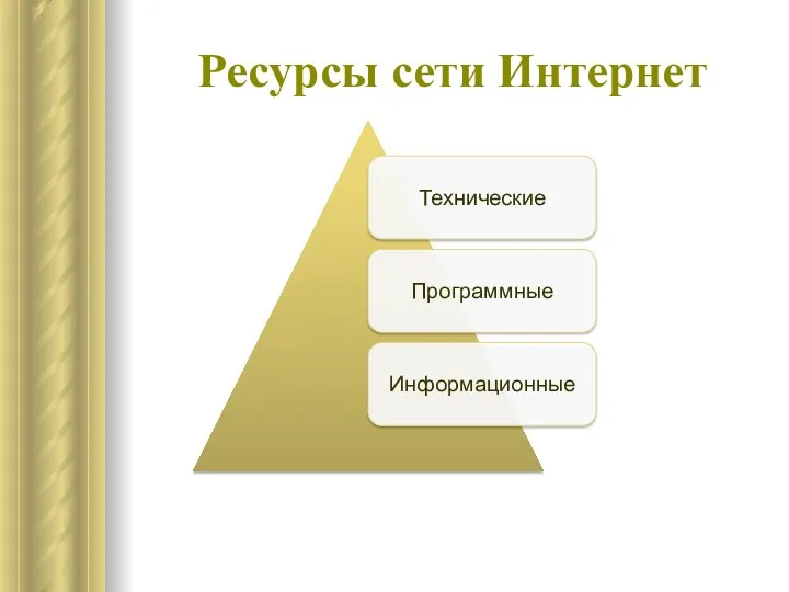 Ресурсы сети Интернет