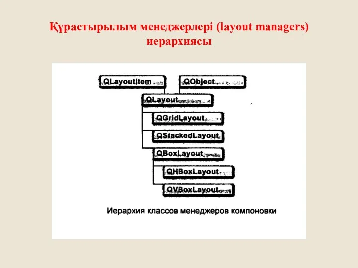 Құрастырылым менеджерлері (layout managers) иерархиясы