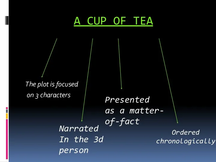 A CUP OF TEA The plot is focused on 3