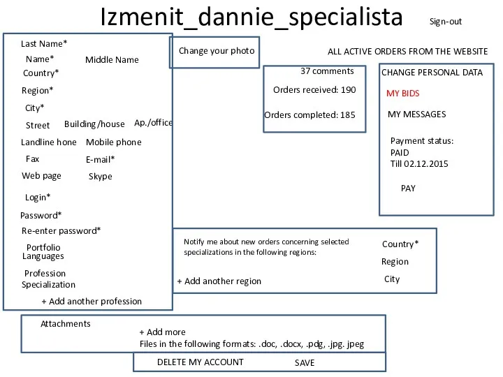 Izmenit_dannie_specialista Sign-out ALL ACTIVE ORDERS FROM THE WEBSITE CHANGE PERSONAL