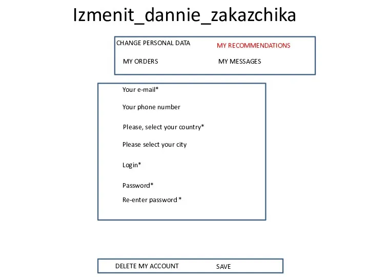 Izmenit_dannie_zakazchika CHANGE PERSONAL DATA MY RECOMMENDATIONS MY ORDERS MY MESSAGES