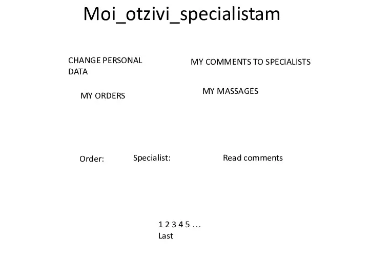 Moi_otzivi_specialistam CHANGE PERSONAL DATA MY COMMENTS TO SPECIALISTS MY ORDERS