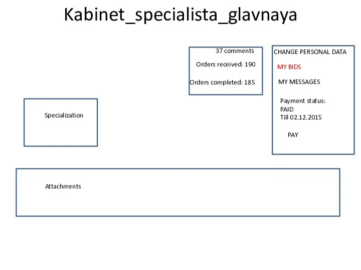 Kabinet_specialista_glavnaya CHANGE PERSONAL DATA MY BIDS MY MESSAGES Payment status: