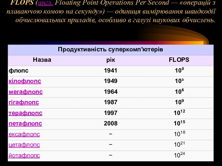FLOPS (англ. Floating Point Operations Per Second — «операцій з