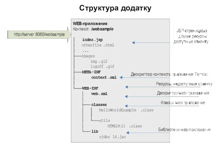 Структура додатку