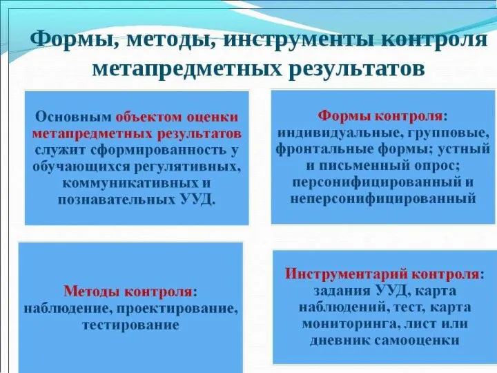 Оценивание – метапредметный результат: