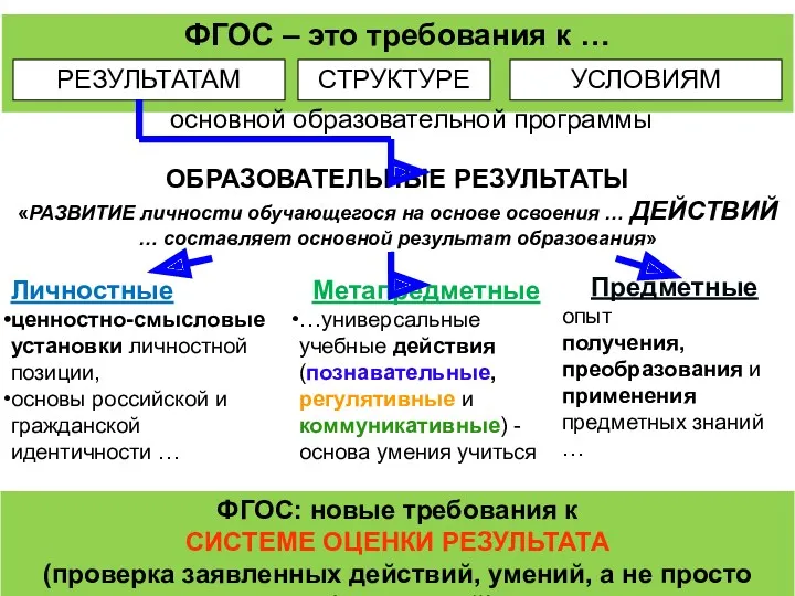 Предметные опыт получения, преобразования и применения предметных знаний … Метапредметные