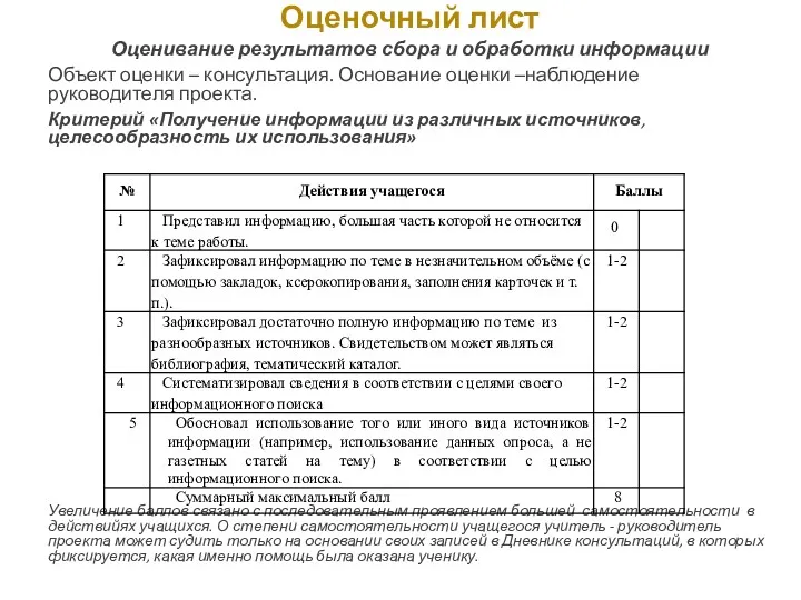 Оценочный лист Оценивание результатов сбора и обработки информации Объект оценки