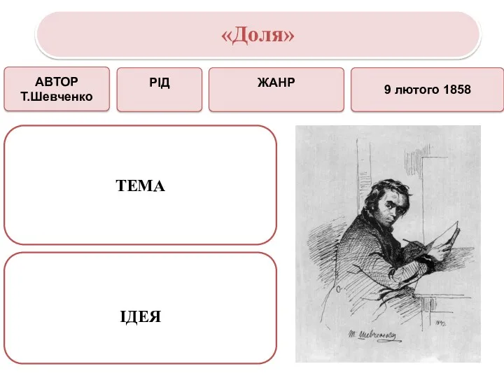 АВТОР Т.Шевченко ТЕМА ІДЕЯ РІД ЖАНР 9 лютого 1858 «Доля»