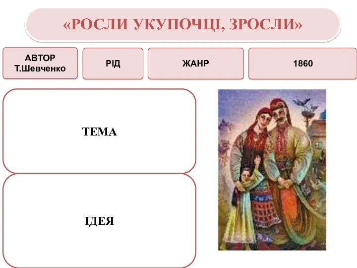 АВТОР Т.Шевченко ТЕМА ІДЕЯ РІД ЖАНР 1860 «РОСЛИ УКУПОЧЦІ, ЗРОСЛИ»