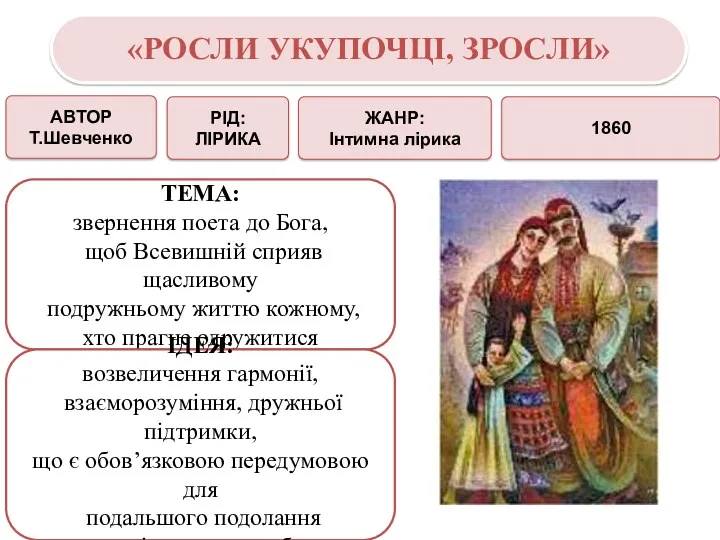 АВТОР Т.Шевченко ТЕМА: звернення поета до Бога, щоб Всевишній сприяв