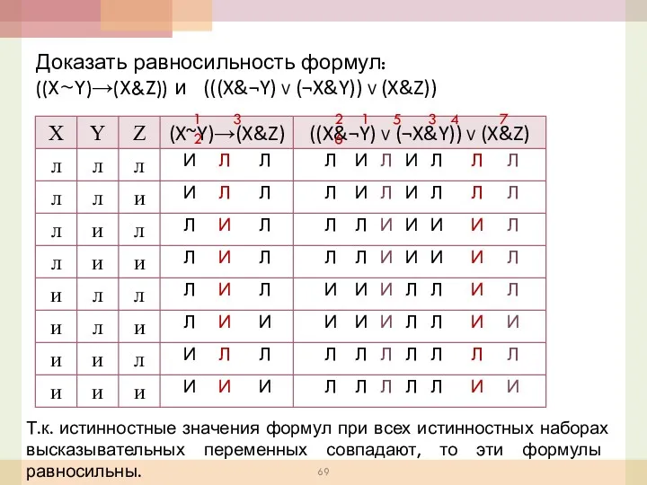 (((X&¬Y) V (¬X&Y)) V (X&Z)) Доказать равносильность формул: ((X~Y)→(X&Z)) и