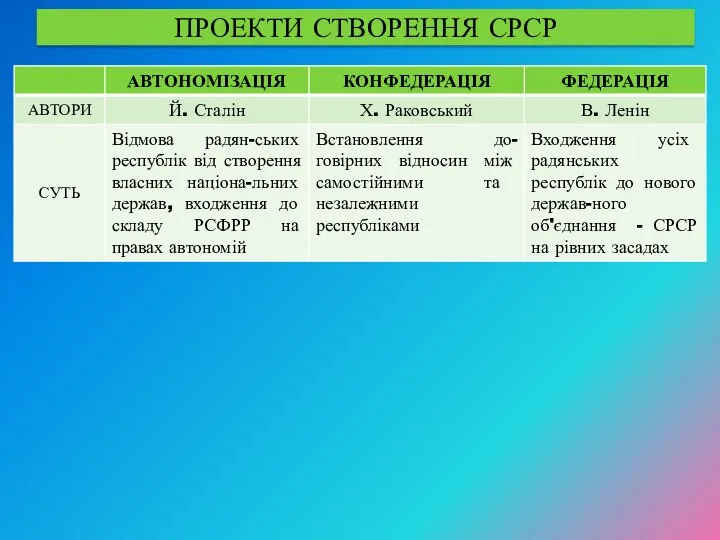 ПРОЕКТИ СТВОРЕННЯ СРСР