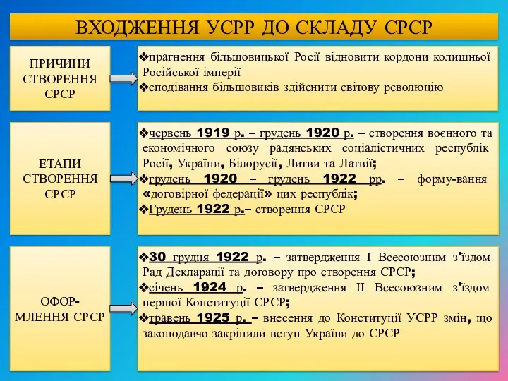 ВХОДЖЕННЯ УСРР ДО СКЛАДУ СРСР ПРИЧИНИ СТВОРЕННЯ СРСР прагнення більшовицької