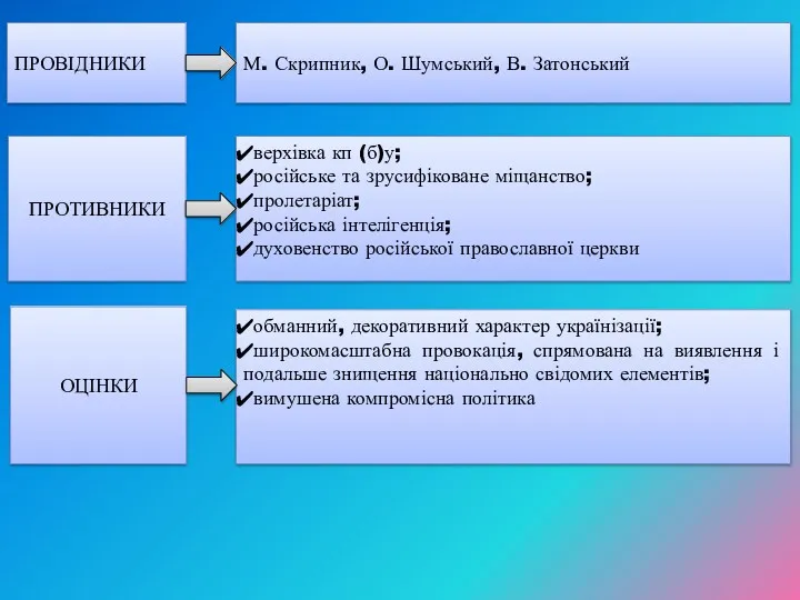 ПРОВІДНИКИ ПРОТИВНИКИ ОЦІНКИ М. Скрипник, О. Шумський, В. Затонський верхівка