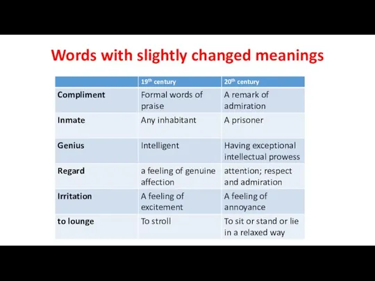 Words with slightly changed meanings