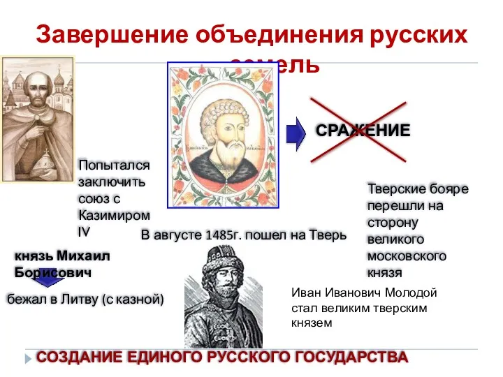 Завершение объединения русских земель Попытался заключить союз с Казимиром IV В августе 1485г.