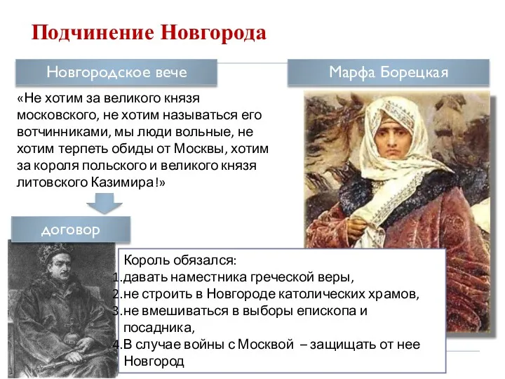Подчинение Новгорода Марфа Борецкая «Не хотим за великого князя московского, не хотим называться