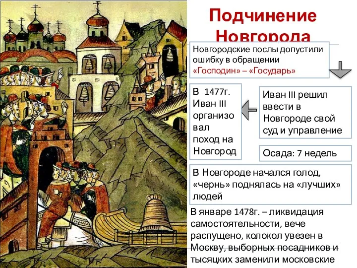 Подчинение Новгорода В январе 1478г. – ликвидация самостоятельности, вече распущено, колокол увезен в