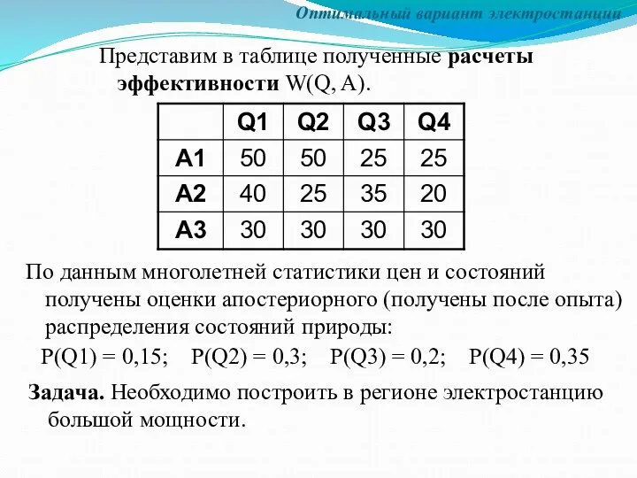 Оптимальный вариант электростанции Представим в таблице полученные расчеты эффективности W(Q,