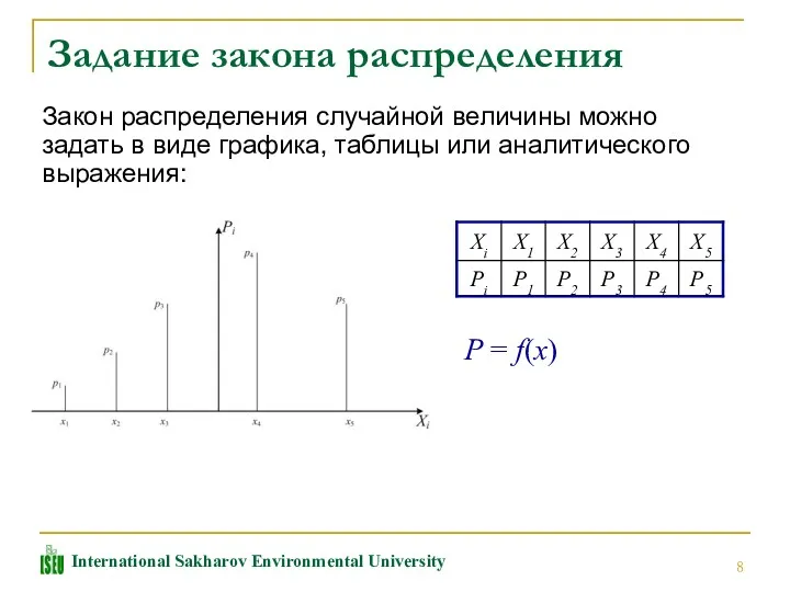 Задание закона распределения Закон распределения случайной величины можно задать в