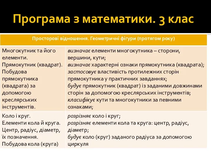 Програма з математики. 3 клас