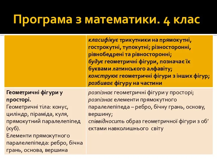 Програма з математики. 4 клас